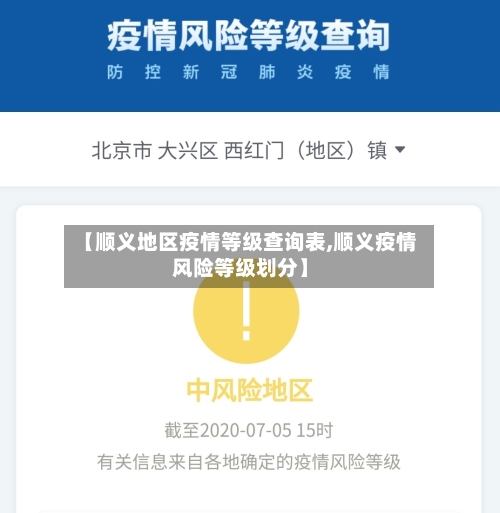 【顺义地区疫情等级查询表,顺义疫情风险等级划分】-第2张图片