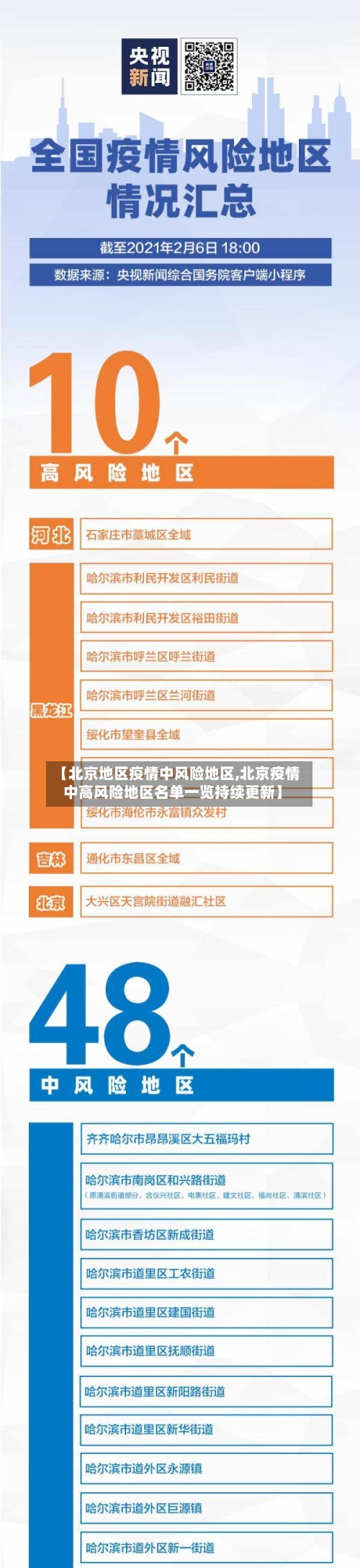 【北京地区疫情中风险地区,北京疫情中高风险地区名单一览持续更新】-第1张图片