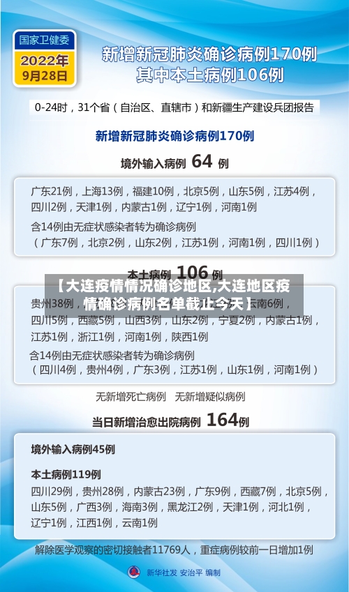 【大连疫情情况确诊地区,大连地区疫情确诊病例名单截止今天】-第1张图片