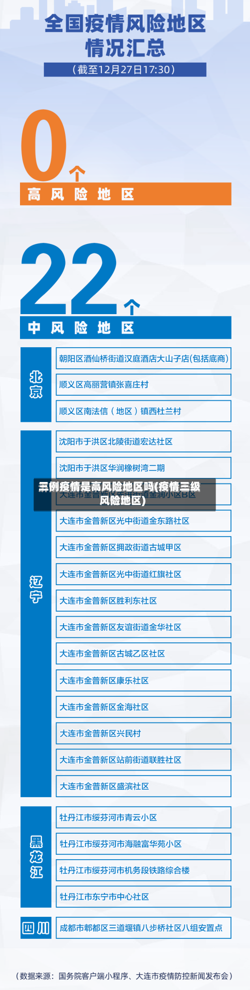 三例疫情是高风险地区吗(疫情三级风险地区)-第1张图片