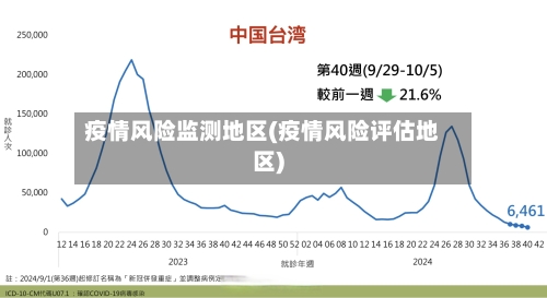疫情风险监测地区(疫情风险评估地区)-第1张图片