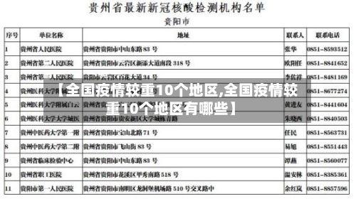【全国疫情较重10个地区,全国疫情较重10个地区有哪些】-第2张图片