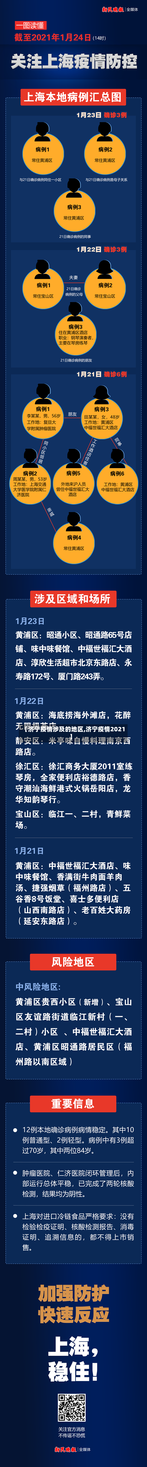 【济宁疫情涉及的地区,济宁疫情2021】-第1张图片