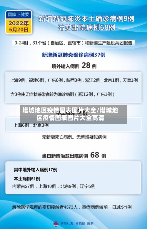 塔城地区疫情图表图片大全/塔城地区疫情图表图片大全高清-第2张图片