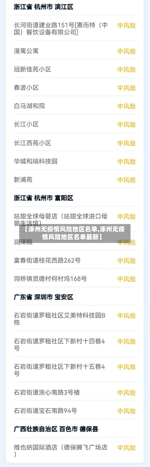 【涿州无疫情风险地区名单,涿州无疫情风险地区名单最新】-第2张图片