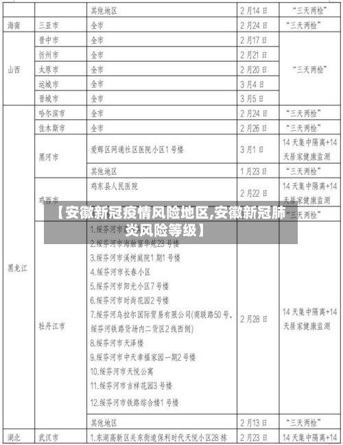 【安徽新冠疫情风险地区,安徽新冠肺炎风险等级】-第2张图片