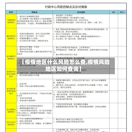 【疫情地区什么风险怎么查,疫情风险地区如何查询】-第1张图片