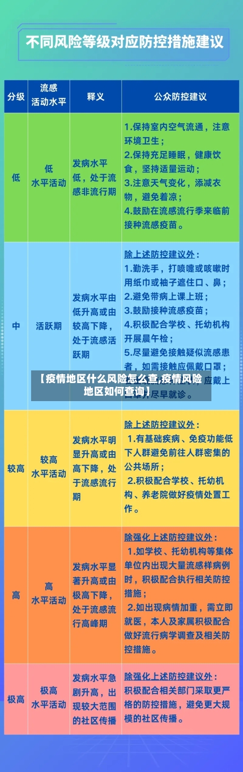 【疫情地区什么风险怎么查,疫情风险地区如何查询】-第2张图片