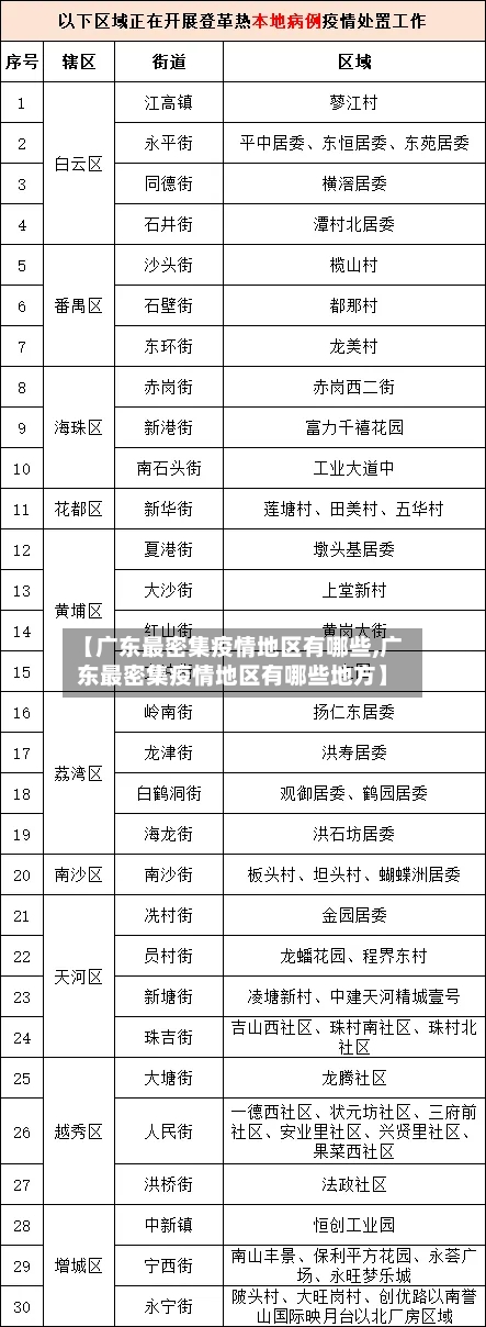 【广东最密集疫情地区有哪些,广东最密集疫情地区有哪些地方】-第1张图片
