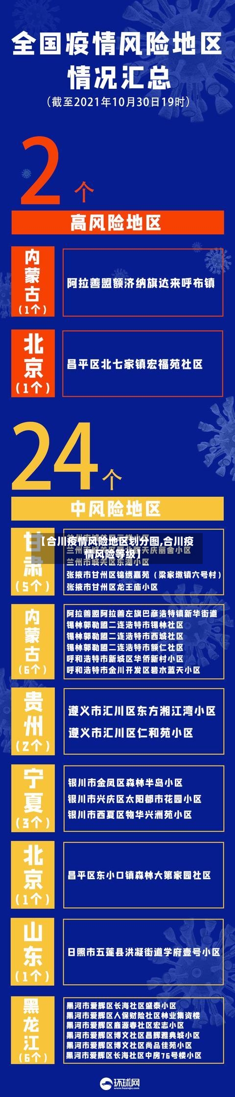 【合川疫情风险地区划分图,合川疫情风险等级】-第1张图片