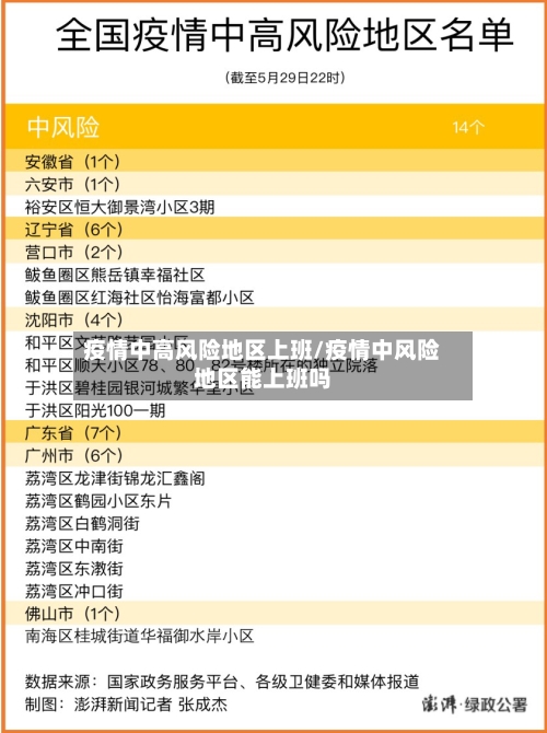 疫情中高风险地区上班/疫情中风险地区能上班吗-第3张图片