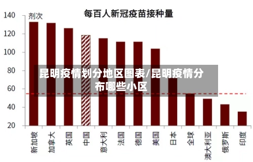 昆明疫情划分地区图表/昆明疫情分布哪些小区-第2张图片