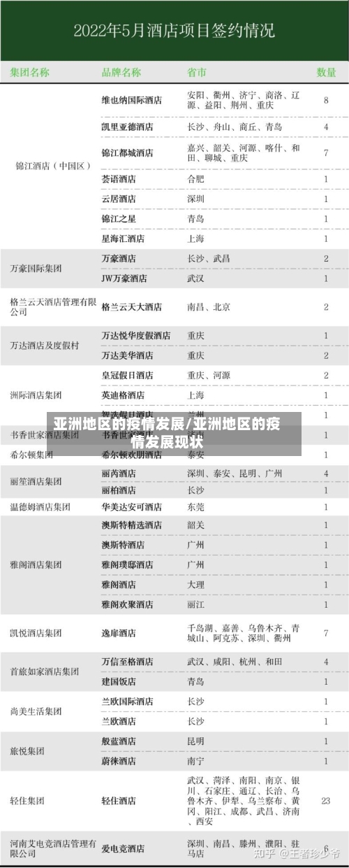 亚洲地区的疫情发展/亚洲地区的疫情发展现状-第3张图片