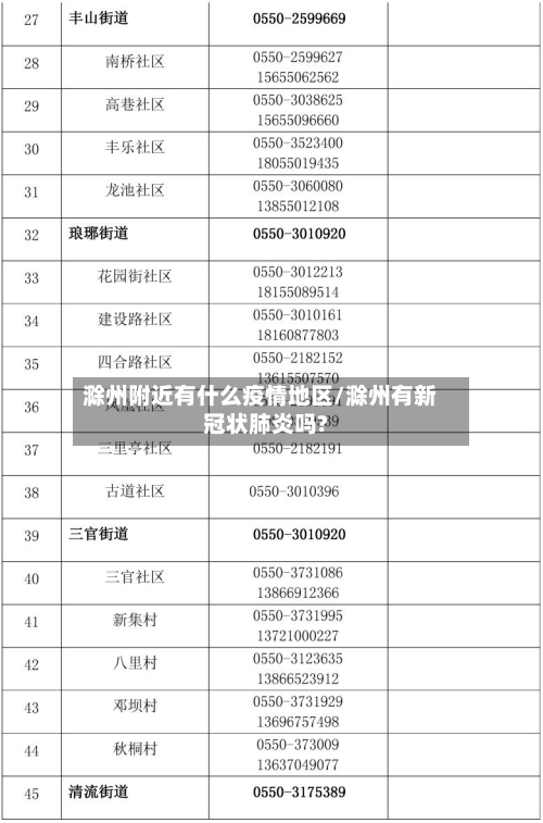 滁州附近有什么疫情地区/滁州有新冠状肺炎吗?-第1张图片