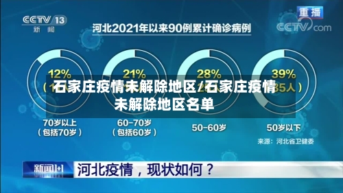 石家庄疫情未解除地区/石家庄疫情未解除地区名单-第2张图片