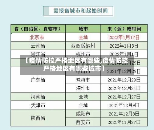 【疫情防控严格地区有哪些,疫情防控严格地区有哪些城市】-第1张图片