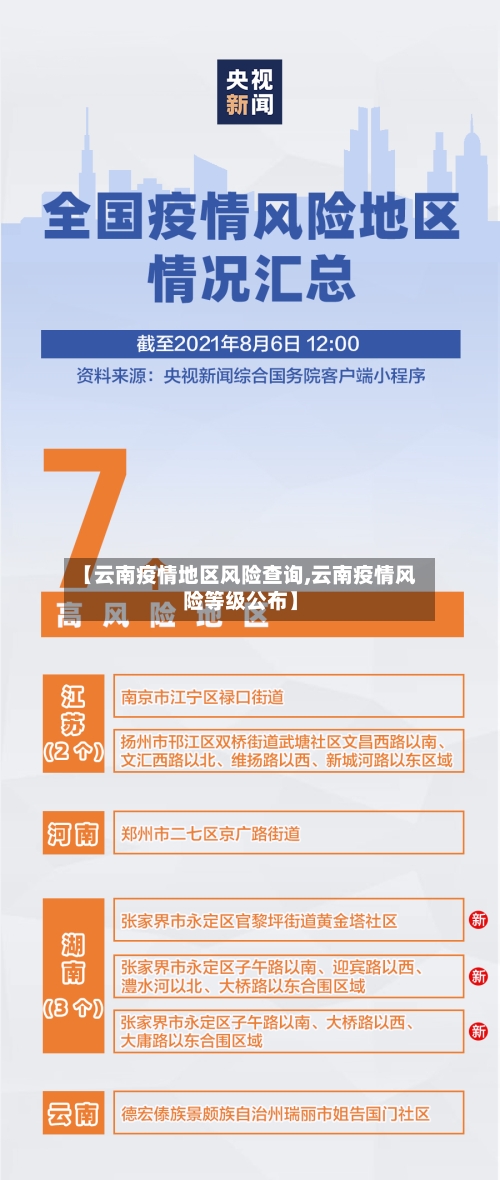 【云南疫情地区风险查询,云南疫情风险等级公布】-第2张图片