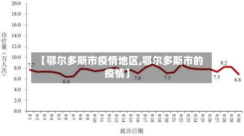 【鄂尔多斯市疫情地区,鄂尔多斯市的疫情】-第2张图片