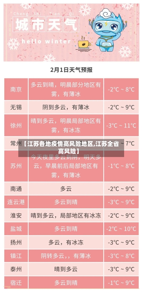【江苏各地疫情高风险地区,江苏全省高风险】-第2张图片