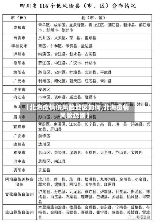 【北海疫情低风险地区如何,北海疫情风险级别】-第1张图片