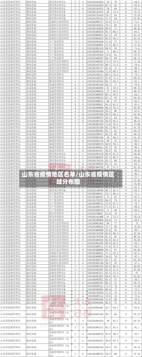 山东省疫情地区名单/山东省疫情区域分布图-第1张图片