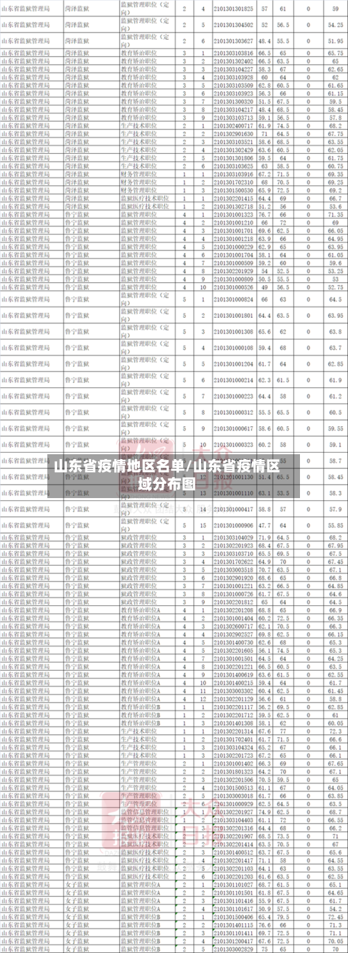 山东省疫情地区名单/山东省疫情区域分布图-第3张图片