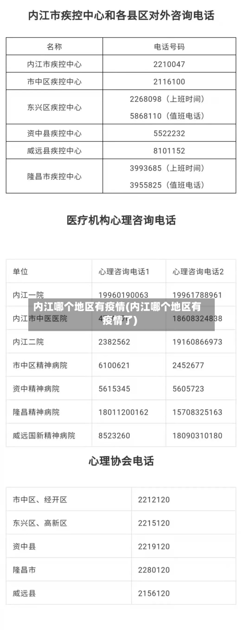 内江哪个地区有疫情(内江哪个地区有疫情了)-第1张图片