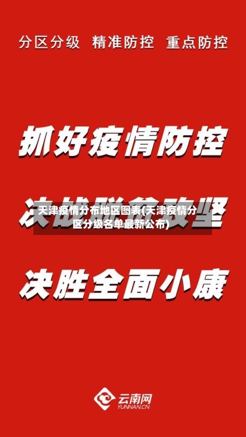 天津疫情分布地区图表(天津疫情分区分级名单最新公布)-第1张图片