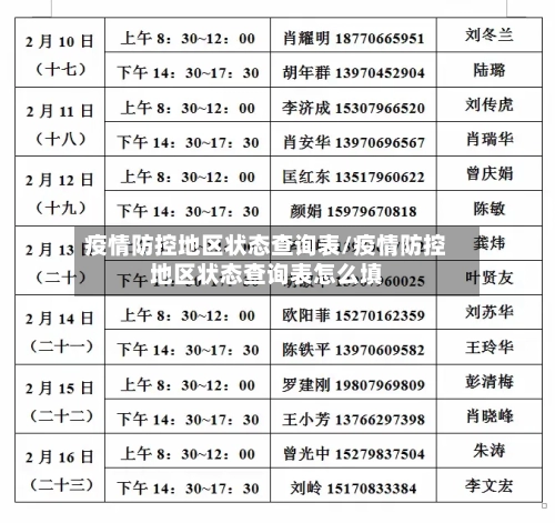 疫情防控地区状态查询表/疫情防控地区状态查询表怎么填-第2张图片