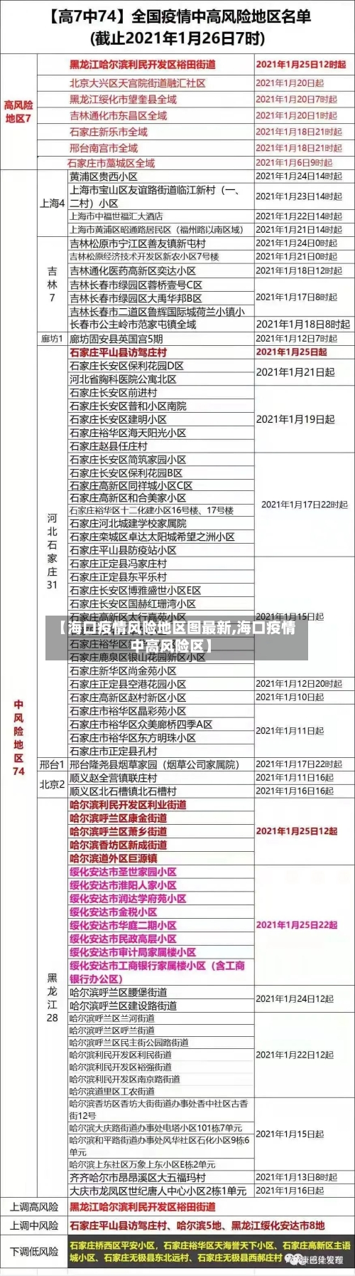【海口疫情风险地区图最新,海口疫情中高风险区】-第3张图片