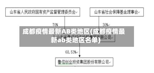 成都疫情最新AB类地区(成都疫情最新ab类地区名单)-第1张图片