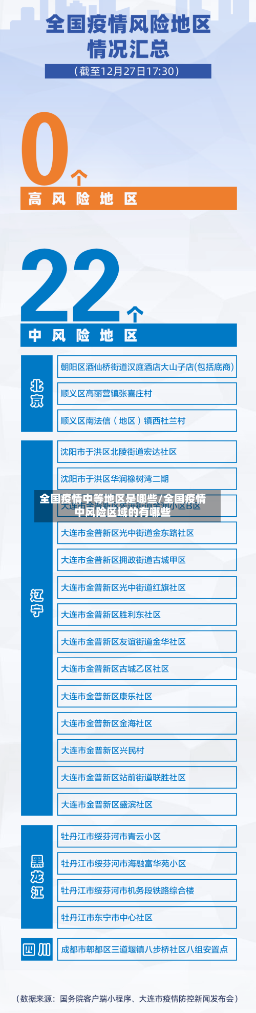 全国疫情中等地区是哪些/全国疫情中风险区域的有哪些-第3张图片
