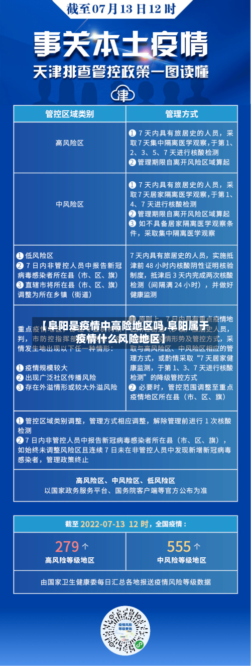 【阜阳是疫情中高险地区吗,阜阳属于疫情什么风险地区】-第2张图片