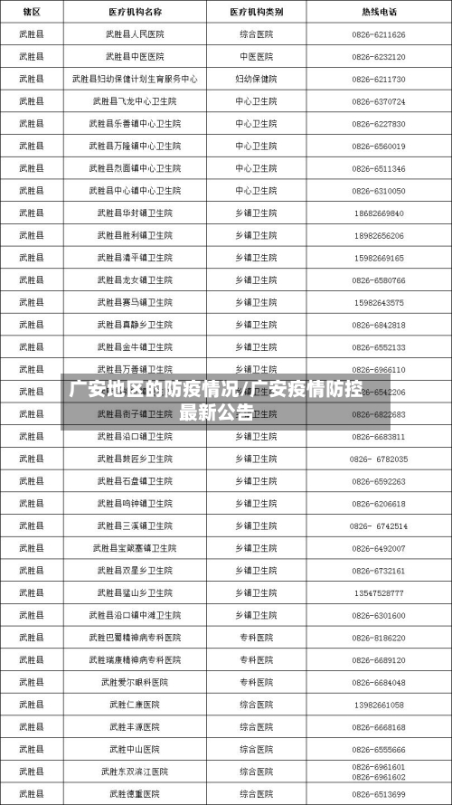 广安地区的防疫情况/广安疫情防控最新公告-第3张图片