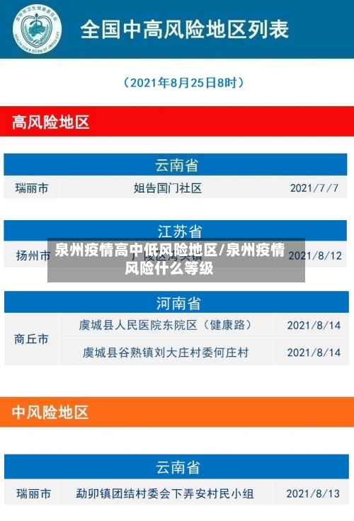 泉州疫情高中低风险地区/泉州疫情风险什么等级-第1张图片