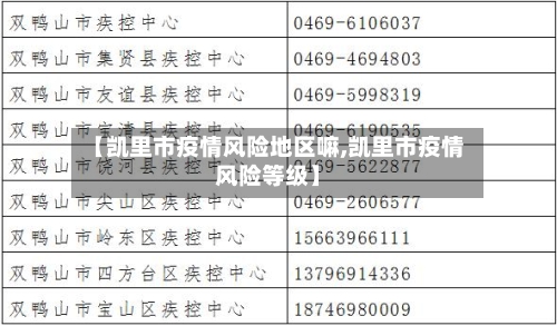 【凯里市疫情风险地区嘛,凯里市疫情风险等级】-第3张图片