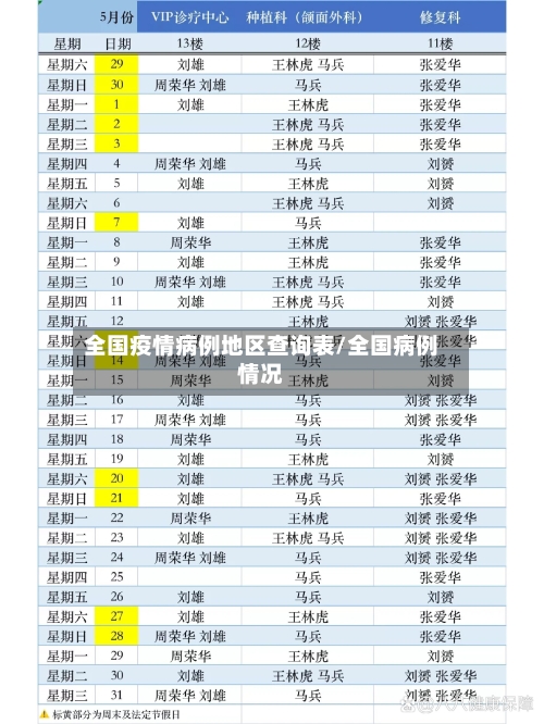 全国疫情病例地区查询表/全国病例情况-第3张图片