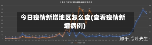 今日疫情新增地区怎么查(查看疫情新增病例)-第2张图片