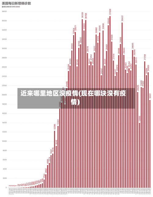 近来哪里地区没疫情(现在哪块没有疫情)-第1张图片