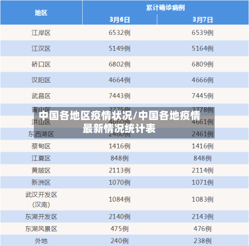 中国各地区疫情状况/中国各地疫情最新情况统计表-第2张图片