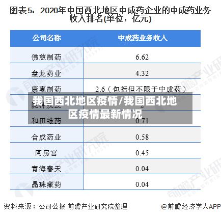 我国西北地区疫情/我国西北地区疫情最新情况-第1张图片