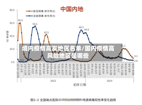 境内疫情高发地区名单/国内疫情高风险地区是哪些-第1张图片
