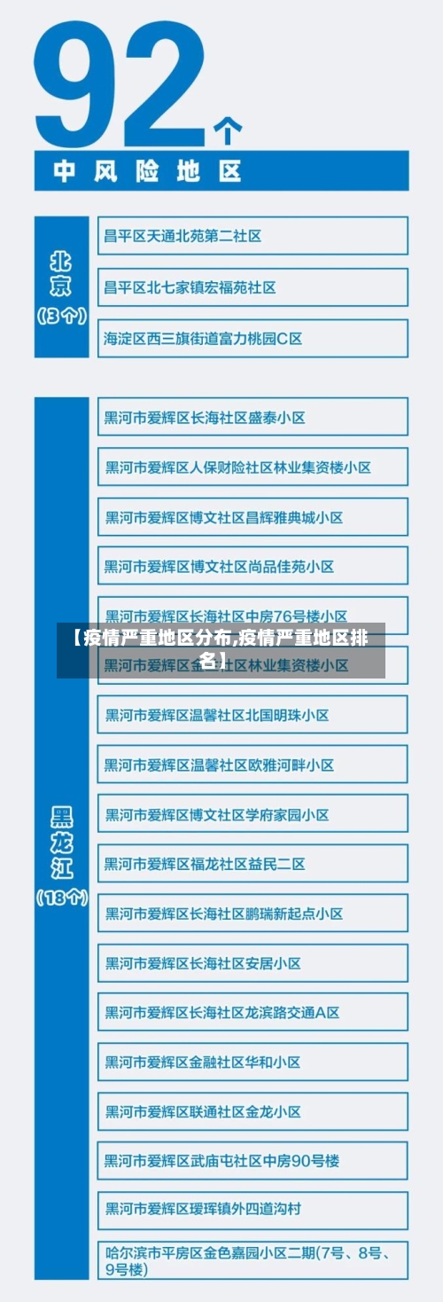 【疫情严重地区分布,疫情严重地区排名】-第1张图片