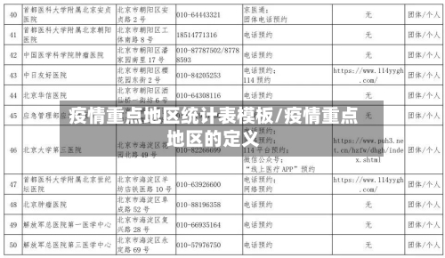 疫情重点地区统计表模板/疫情重点地区的定义-第2张图片