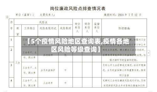 【5个疫情风险地区查询表,疫情各地区风险等级查询】-第1张图片