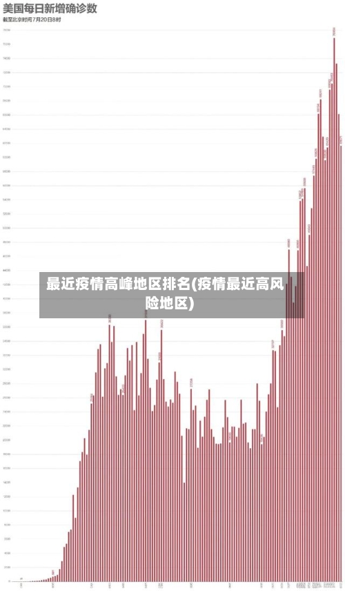 最近疫情高峰地区排名(疫情最近高风险地区)-第1张图片