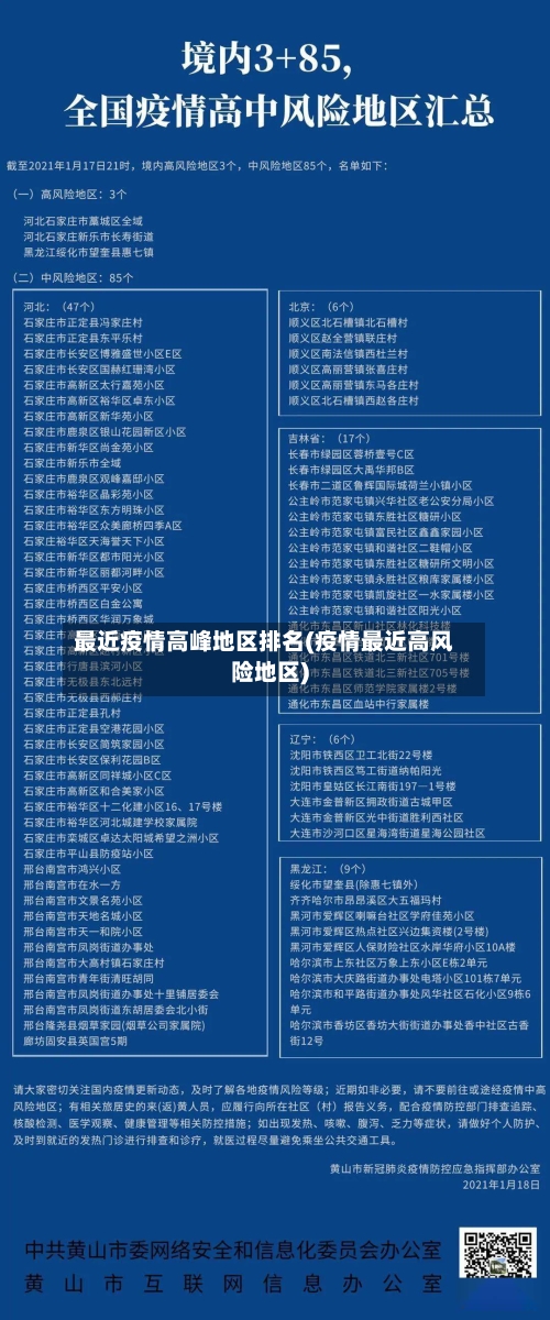 最近疫情高峰地区排名(疫情最近高风险地区)-第2张图片