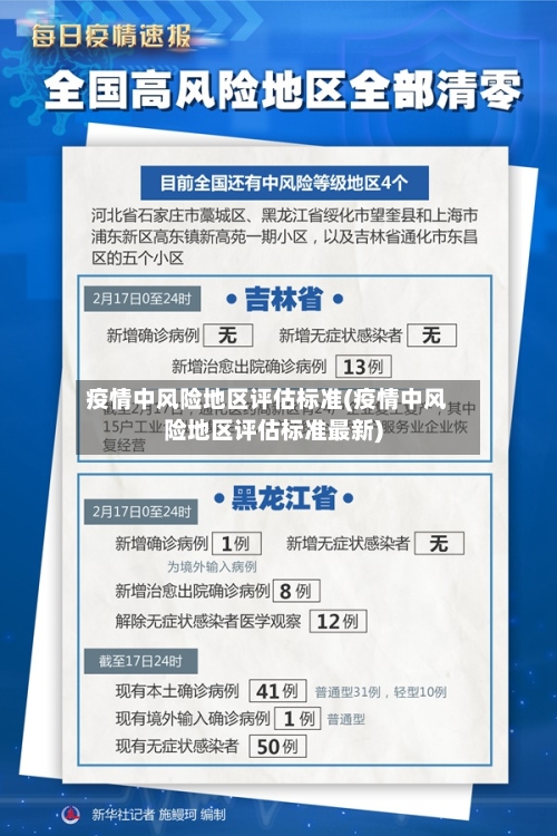 疫情中风险地区评估标准(疫情中风险地区评估标准最新)-第2张图片