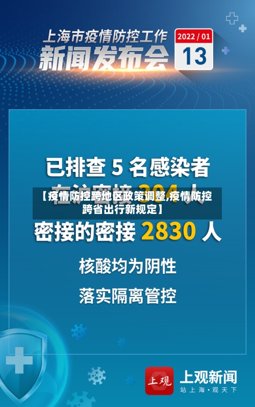 【疫情防控跨地区政策调整,疫情防控跨省出行新规定】-第2张图片