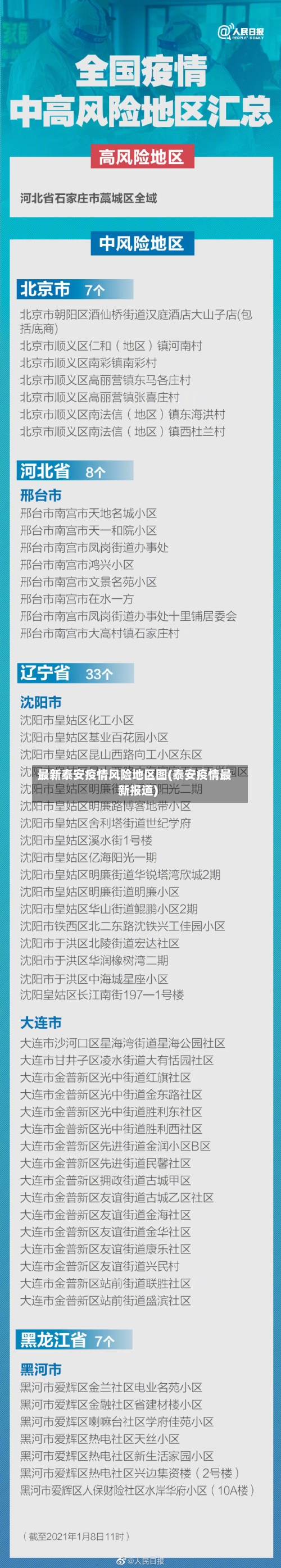 最新泰安疫情风险地区图(泰安疫情最新报道)-第2张图片